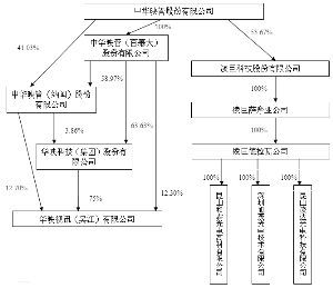 华映科技（集团）股份有限公司关于重大资产重组相关情况的公告